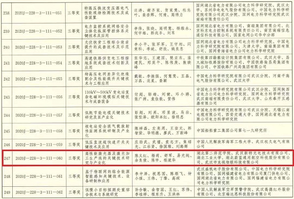 新特光电荣获2020年度湖北省科学技术进步奖三等奖